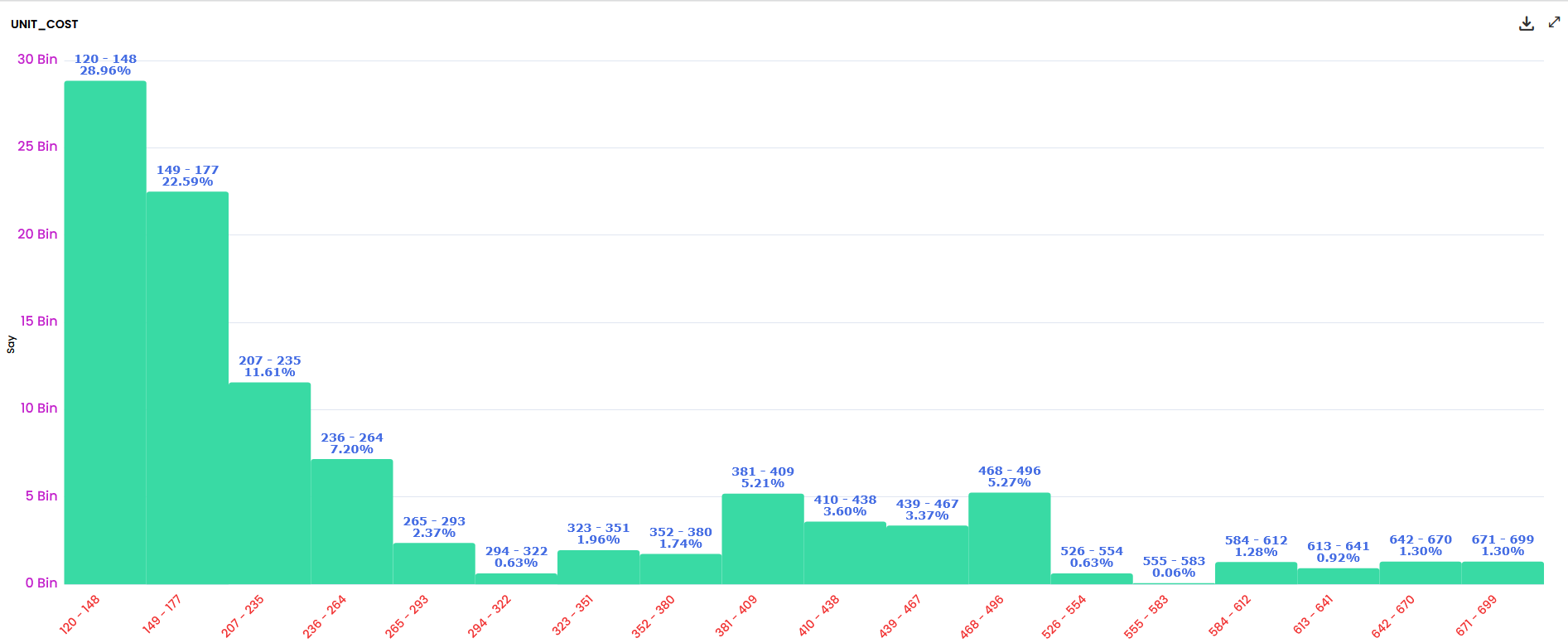 Docs Version Dropdown