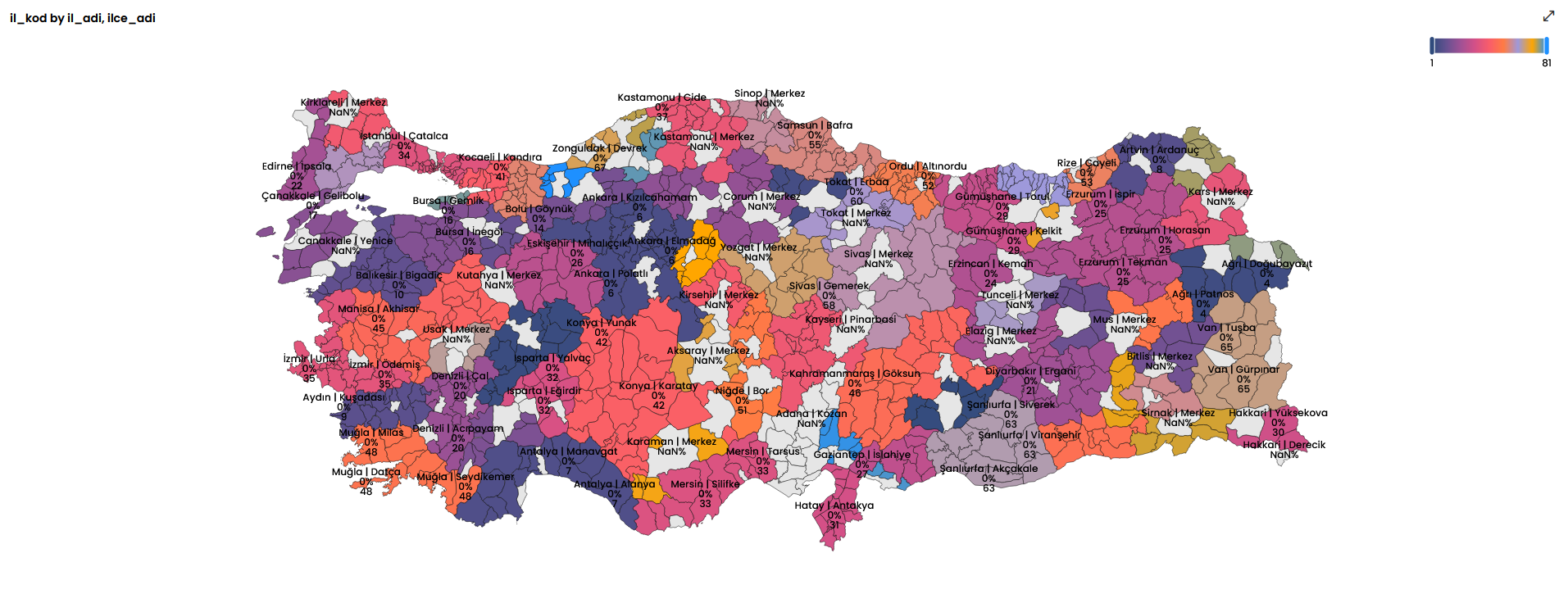 Docs Version Dropdown